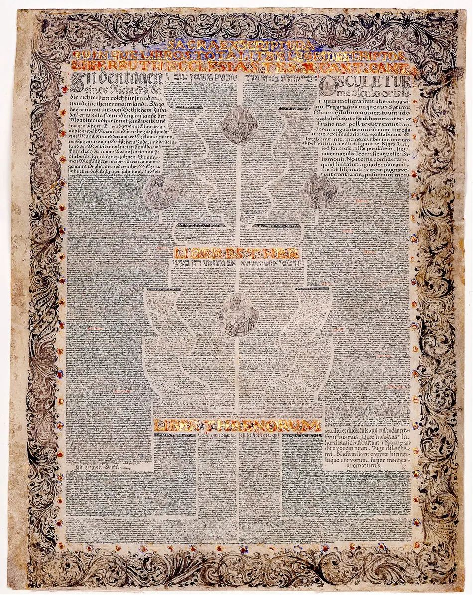 Os Cinco Rolos, em micrografia de Aaron Wolf Herlingen