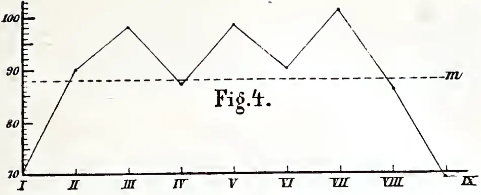Curva do esquecimento de Ebbinghaus